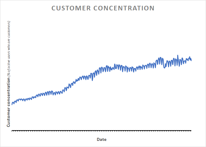 customer_concentration_dt