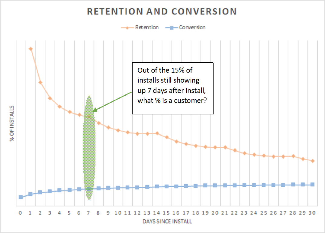 Customer concentration: how many payers are in your live game ...
