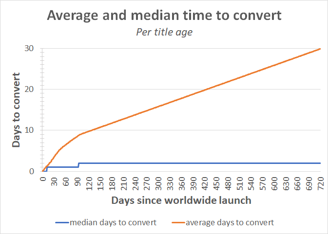 avg_and_median