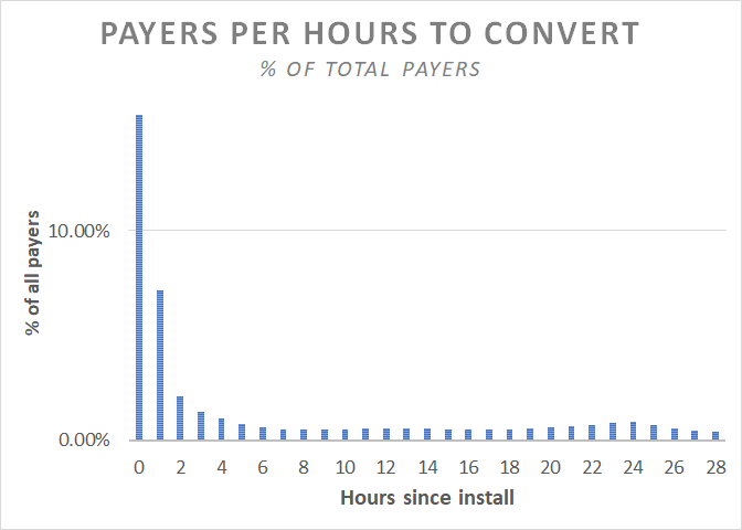 hours_to_convert