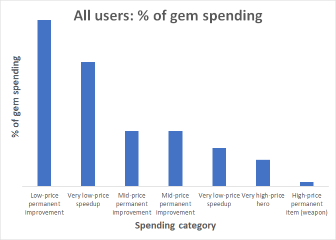 all_users_percent_gems