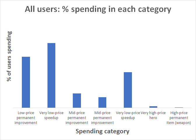 all_users_percent_spending