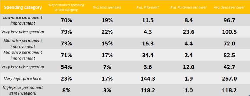 Customer_detail_table