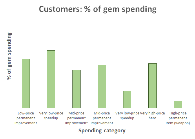 customers_percent_gems