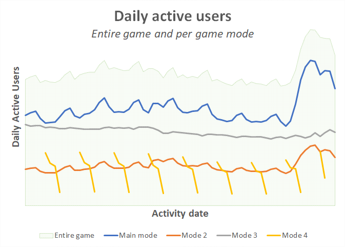 Game Mode Types Treat every game mode as a game in itself – Alexandre Macmillan