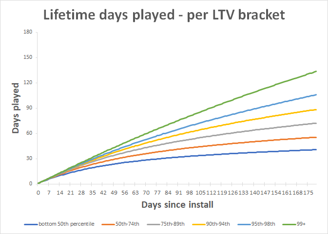 lifetime_days_played