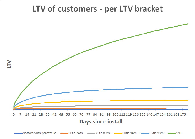 ltv_bracket