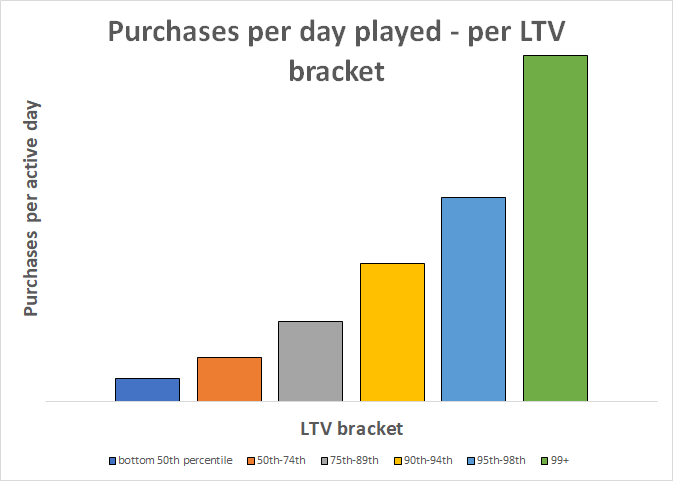 purchases_per_activity_day