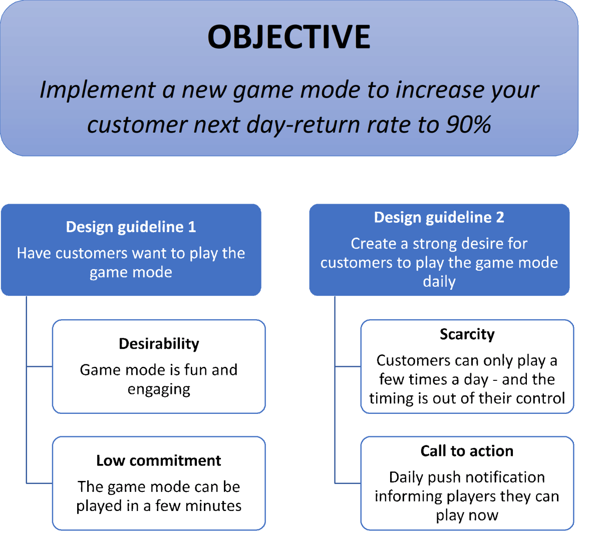 Example Of An Objective Objectives Of Marketing Research Importance