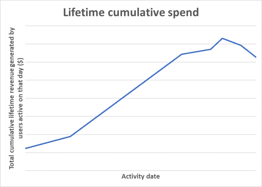 Lifetimespend